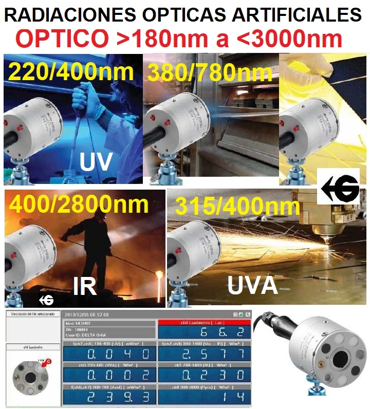 medidor radiaciones opticas multisensor venta alquiler GimateG
