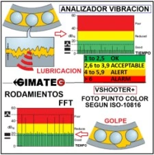analisis vibracion rodamientos ISO10816 Vshooter gimateg