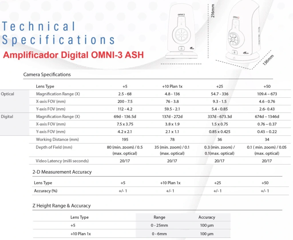 especificaciones tecnicas amplificador omni3 ASH gimateg