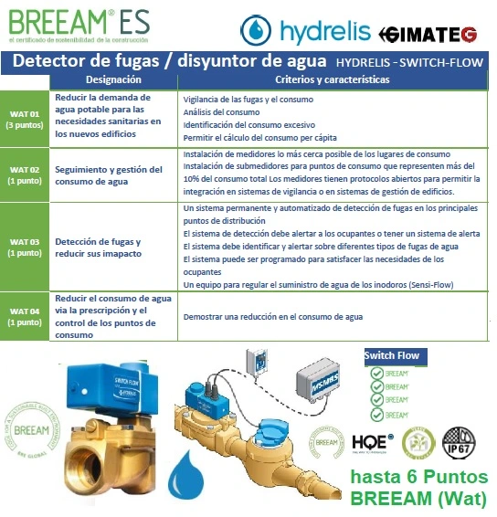 puntos Breeam valvulas antifuga agua switch-flow gimateg