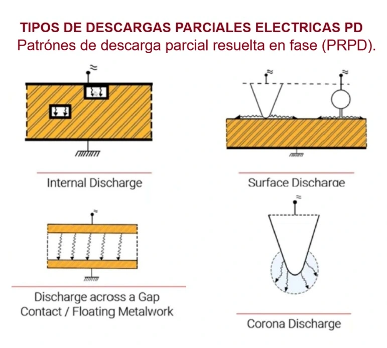 busca fugas aire gas presion y vacio con calculo perdidas LeakShooter V3pro GimateG