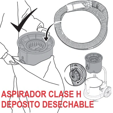 Desechables aspirador HZC para amianto y polvo peligroso GMT