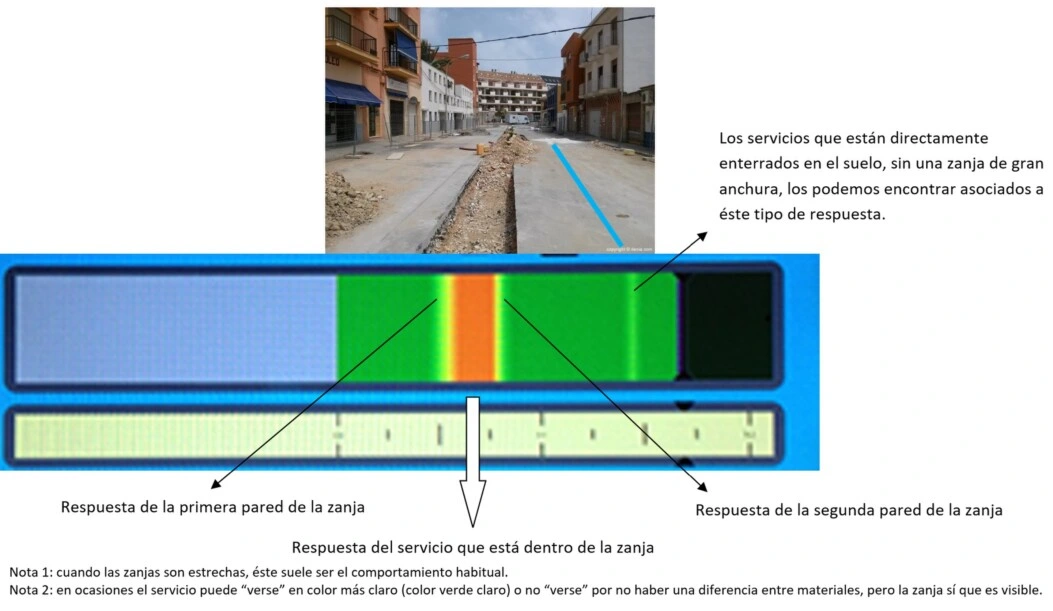 scaner esafe localizador instalaciones enterradas venta alquiler gimateG