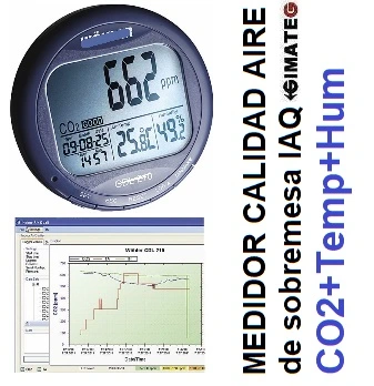 dataloger CO2 ambiente  gimateg