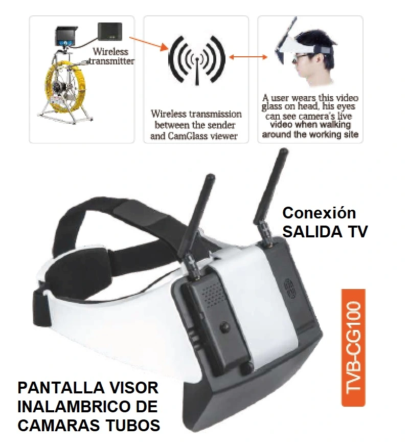 pantalla color videoscopio M3 gimateg