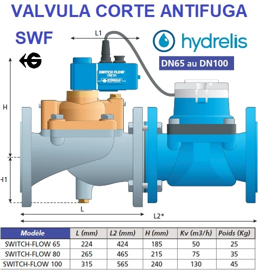 medidas valvula antifuga SwitchFlow Dn65 a DN150 gimateg