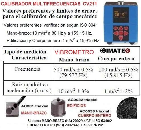 ISO 8041 calibracion vibrometro prevencion riesgos laborales venta alquiler gimateg