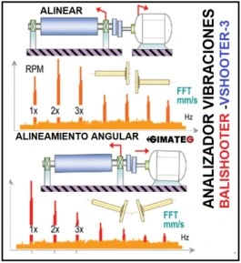 analisis Balanceo maquina Vshooter gimateg
