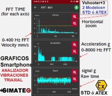 espectro FFT analisis vibracion VShooter+ gimateg
