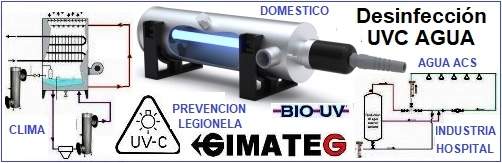 reactores ultravioleta UVC para agua de BioUv GimateG