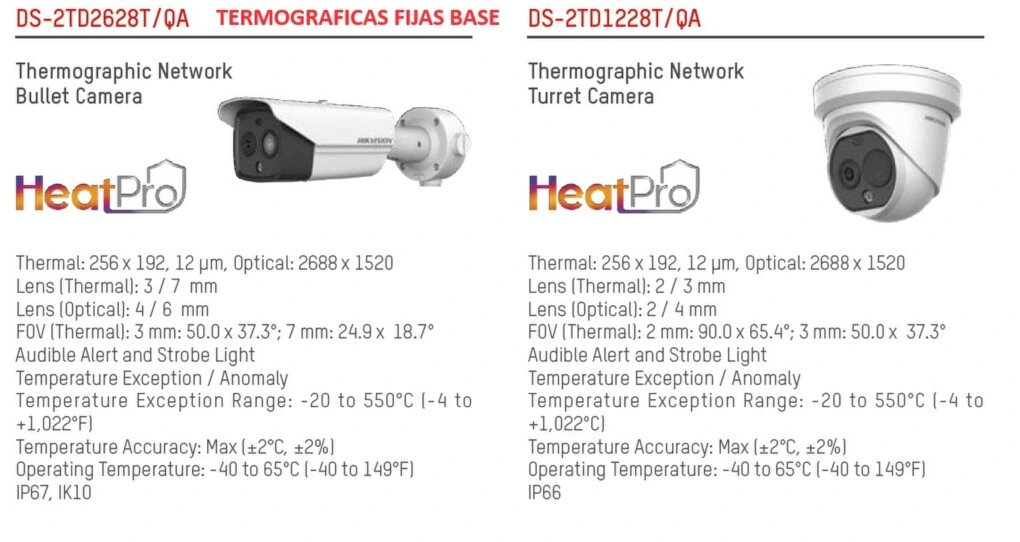 termograficas fijas gama base HIKmicro gimateg