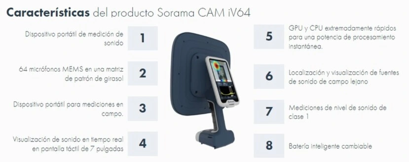 caracteristicas camara acustica sorama CAM iV64 gimateg