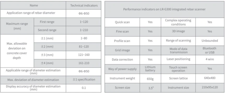 lPACHOMETRO ESCANER localizador BARRAS en Hormigon GimateG