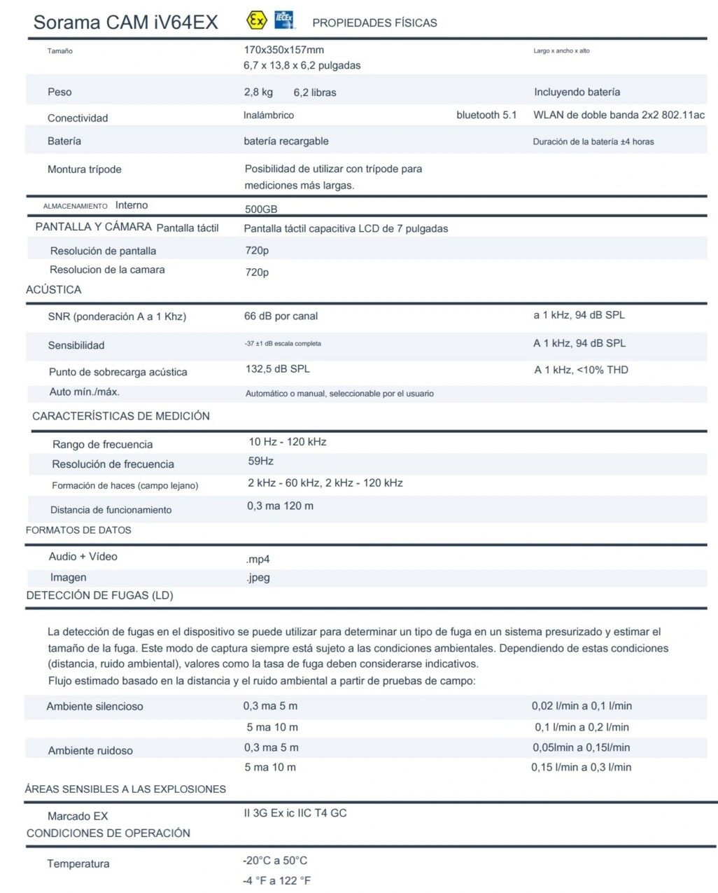 caracteristicas Camara acustica ATEX SORAMA CAM iV64ex gimateg