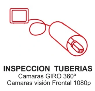 Ir a camaras inspeccion tubos GiCam giratoria o frontal