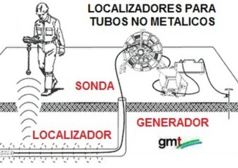 localizadores y sondas en camara tuberias venta alquiler gimateg