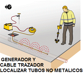 sonda localizadora tubos no metalicos y plasticos de gimateg