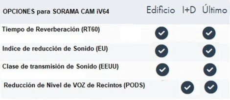 online camara acustica Sorama CAM iV64 gimateg