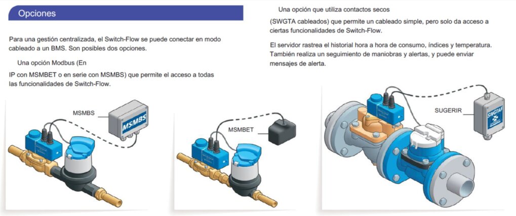 OPCIONES conexiones valvula switch-flow hydrelis gimatec