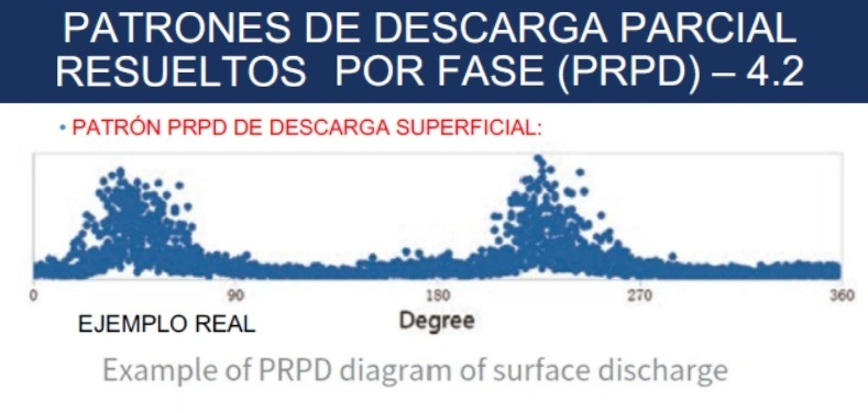 busca fugas aire gas presion y vacio con calculo perdidas LeakShooter V3pro GimateG