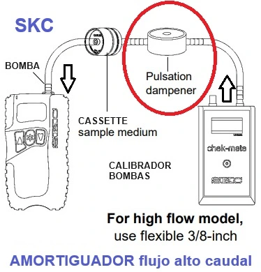 Calibrador BOMBAS alto caudal para prevencion PRL