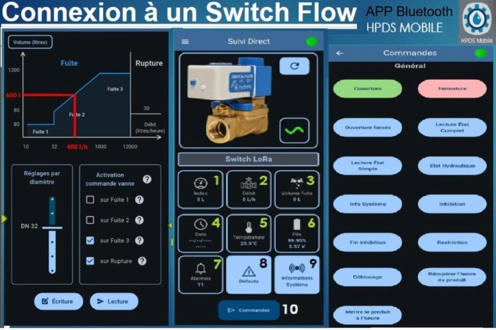 esquema instalacion con By-Pass de valvula switchFlow antifuga agua hydrelis gimateg