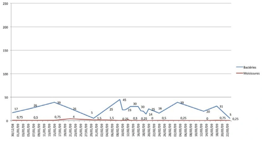 test aire ambiente por fotocatalisis industria farma