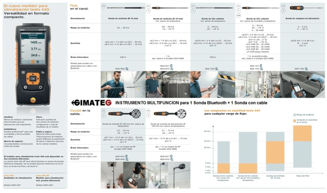 testo 440 sondas bluetooh y cable testo distribuidor testo GimateG