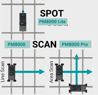 uso pachometros barras hormigon PM8000 gimateg