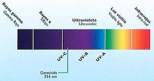 esterilizacion agua UVC a 254nm BioUV GimateG