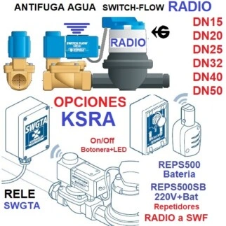 conexiones radio valvulas switch-flow ANTI-FUGAS AGUA gimateg